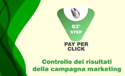 Controllo dei risultati della campagna pubblicitaria realizzata dal Collaboratore Freelance Copywriter SEO Alessandro Baffioni